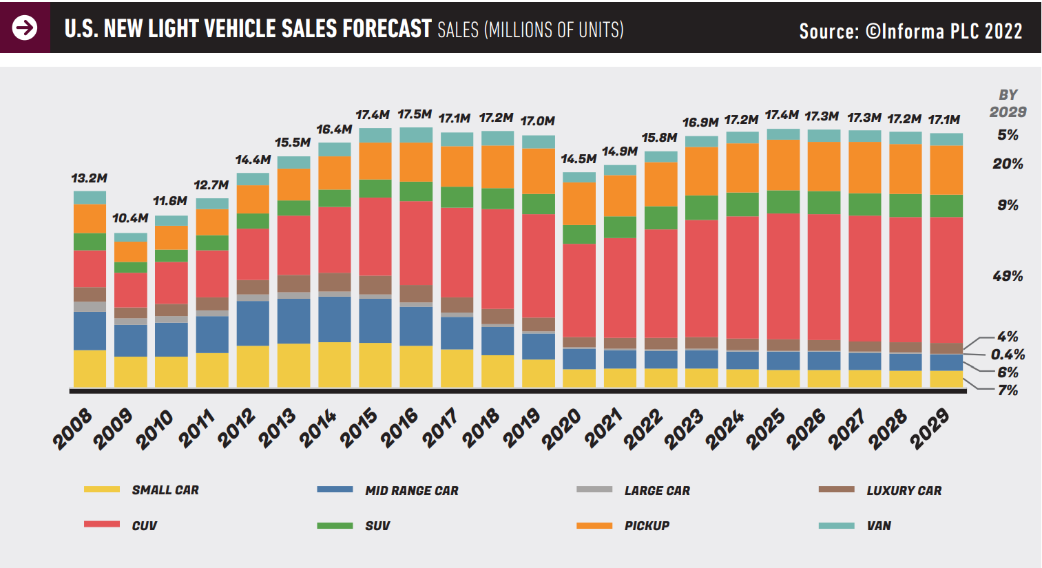 New Vehicle Sales Forecast Specialty Equipment Market Association (SEMA)